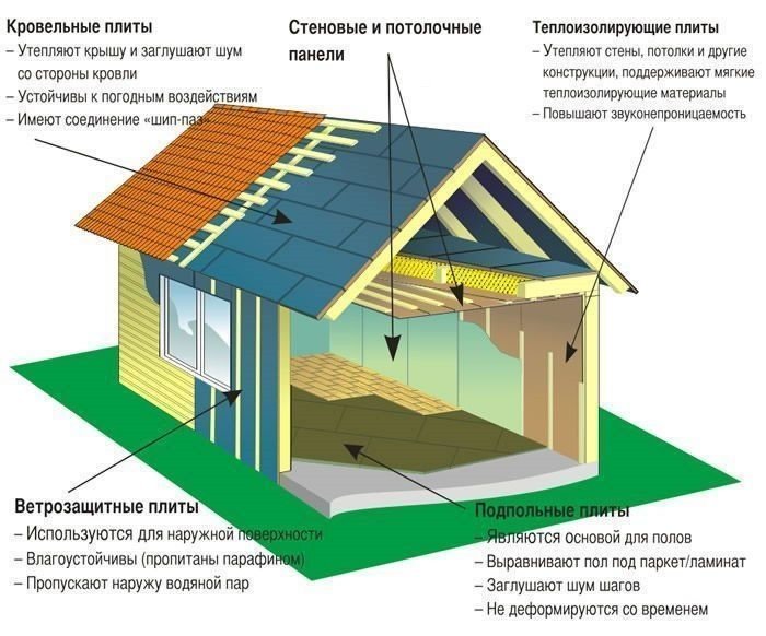 Утепление Изоплаатом.jpg Утепление Изоплаатом.jpg
